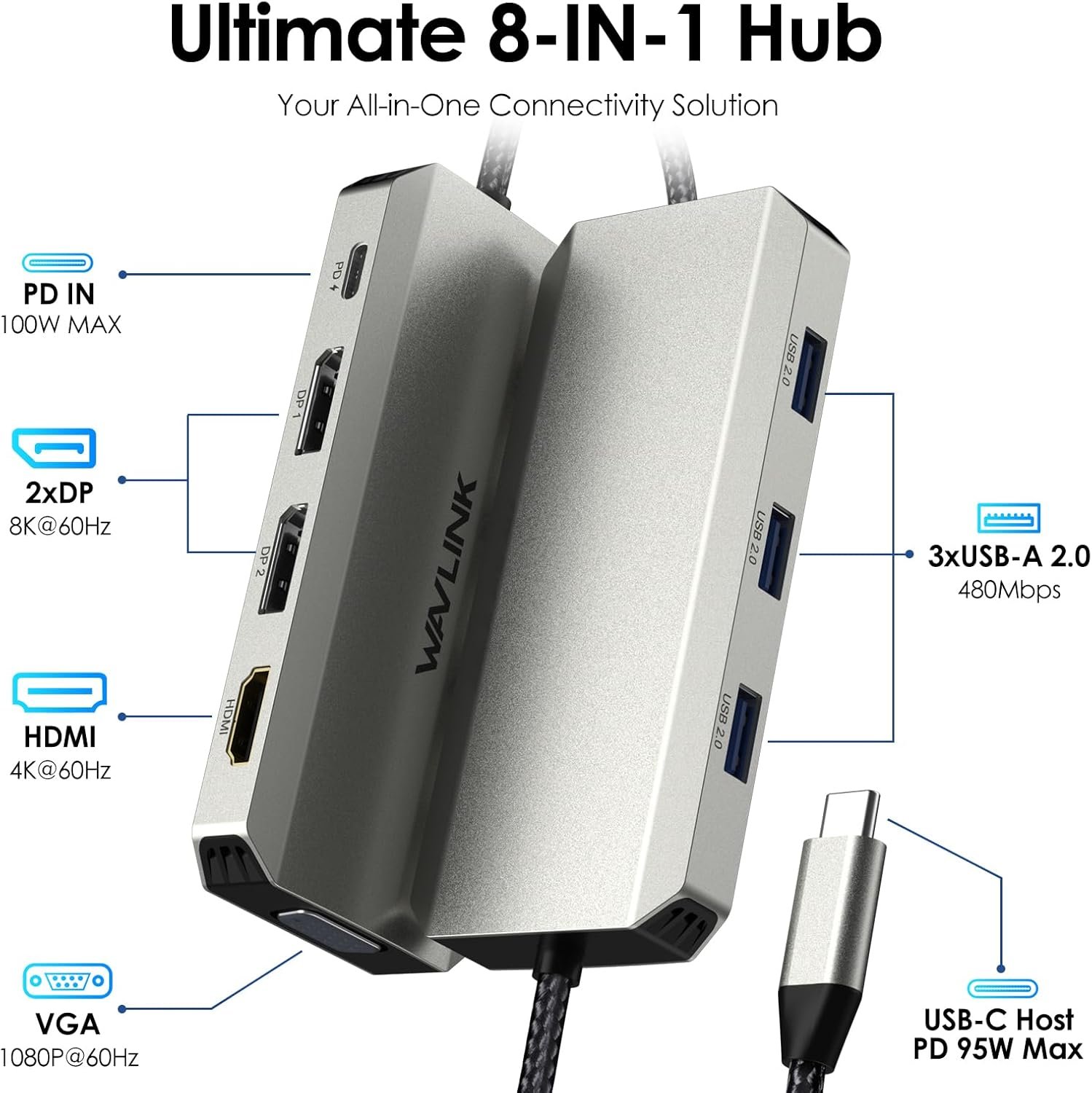 WAVLINK Quad Monitor Docking Station port layout: dual DisplayPort, HDMI, VGA, three USB-A 2.0, and USB-C PD input